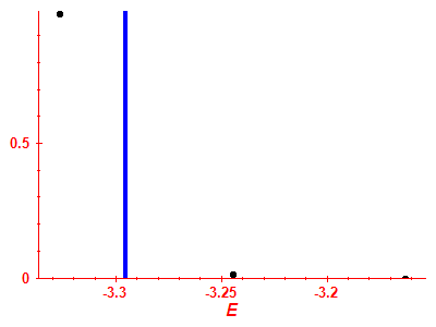 Strength function